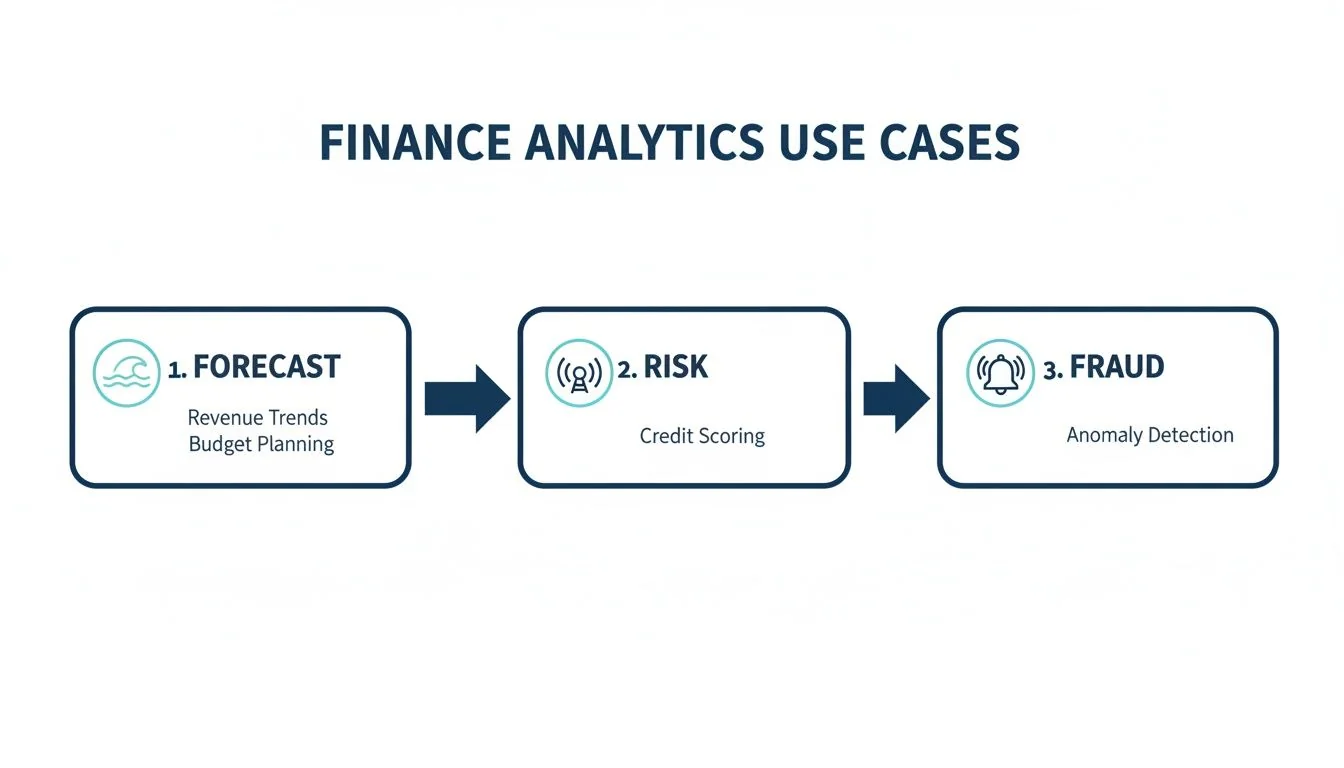 Finance analytics cockpit