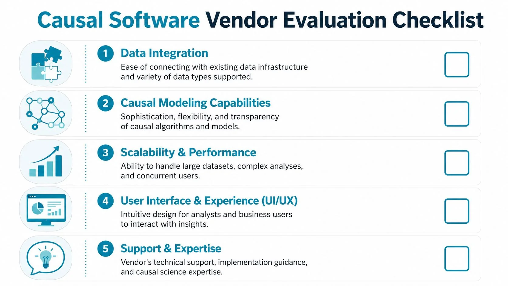 A checklist for evaluating causal software vendors featuring five key criteria including data integration and causal modeling.