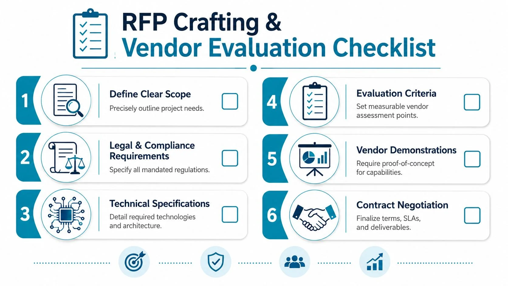 A six-step checklist for crafting an RFP and evaluating vendors for business or government projects.